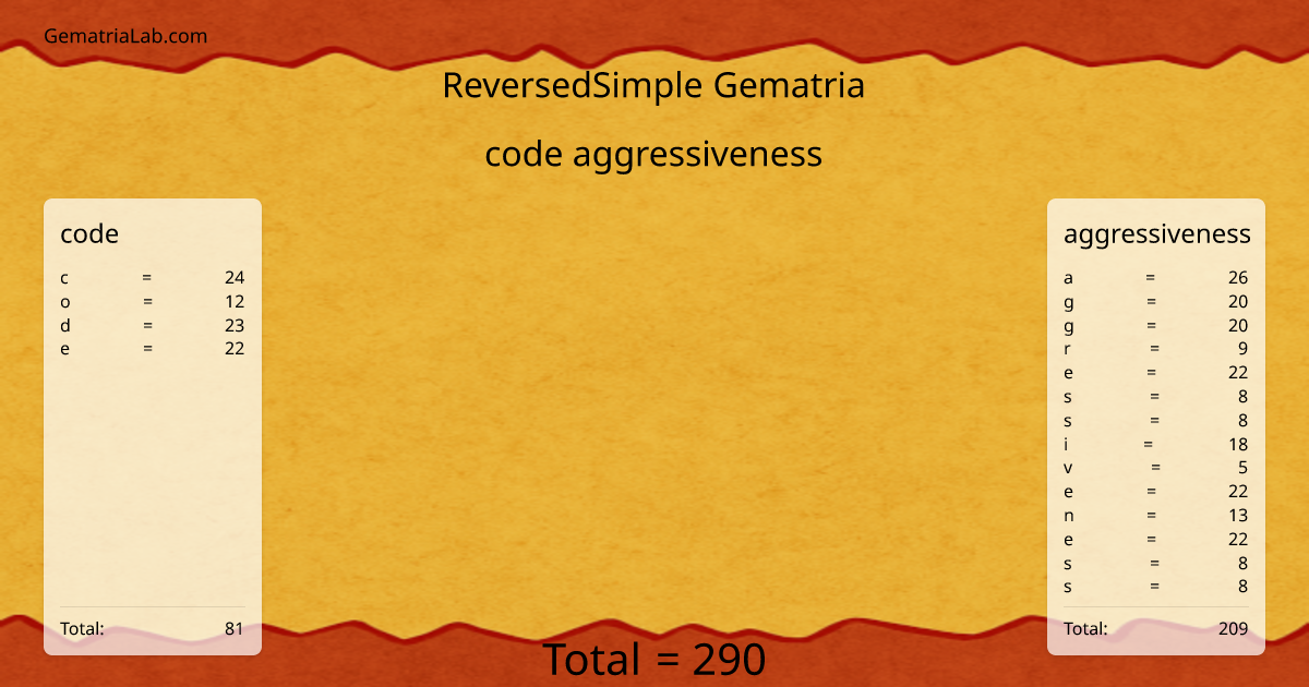 code aggressiveness in reversedSimple Gematria